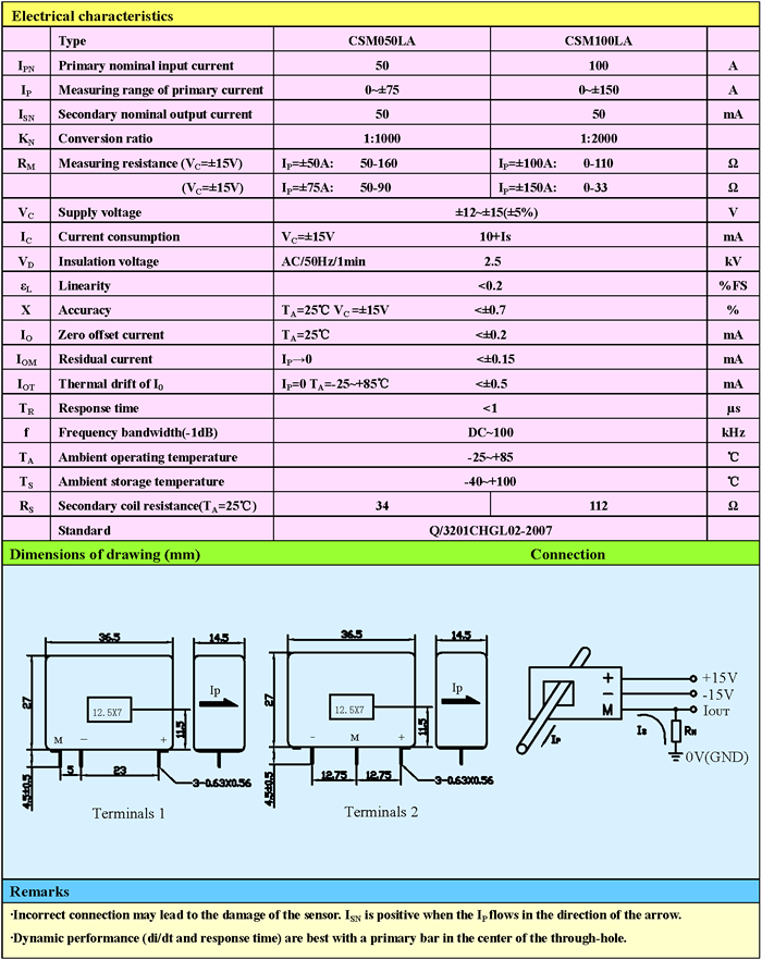 CSM100LA Closed Loop Hall Effect Current Sensors 
